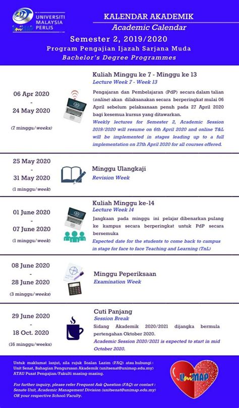 Senarai program & syarat kemasukan. UniMAP |Universiti Malaysia Perlis - KEMASUKAN