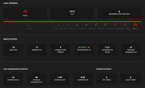 Account Faceit Level 10 2110 Elo 15 Kd 75 Winrate Be Proclub