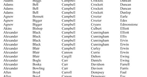 Mccains Corner Scots Irish Surnames A List Of Families