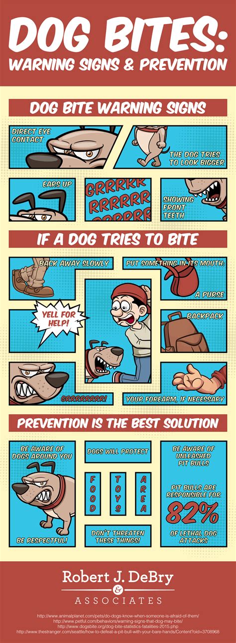 Dog Bites Warning Signs And Prevention Robert J Debry