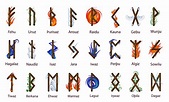 Elder Futhark Runes: How to Read Runes for Divination