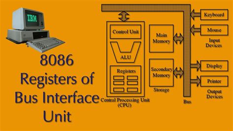 8086 Registers Of Bus Interface Unit Youtube