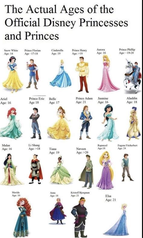 Disney Princess Names Artofit
