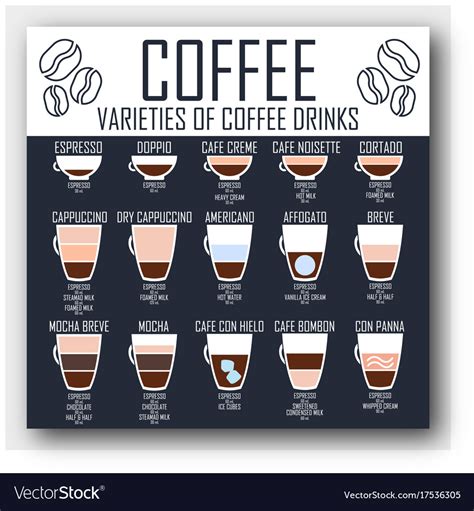 Coffee List With All Kinds Of Coffee Drinks Vector Image