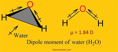 Dipole Moment Definition Formula Examples Chemistry Notes
