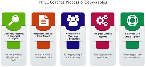 Financial Literacy Coach: Certified Coaches in Your Area | NFEC
