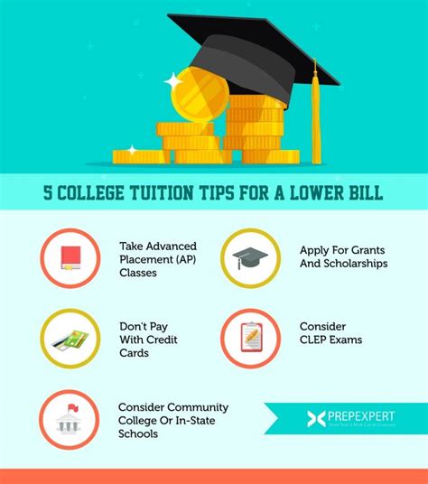 5 College Tuition Tips For A Lower Bill Prep Expert