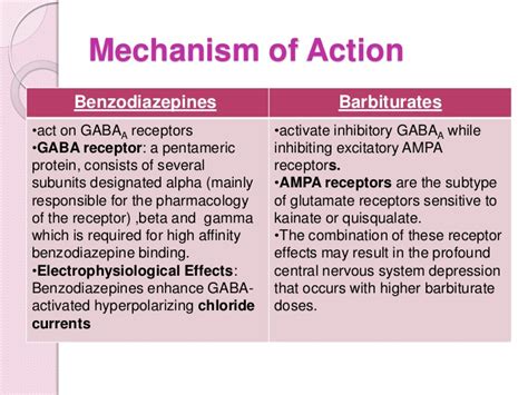 Most benzodiazepine compounds do not differentiate between these two types, and this may account for. Drugs that act on CNS