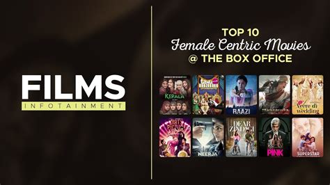 Top 10 Female Centric Movies At The Box Office Youtube