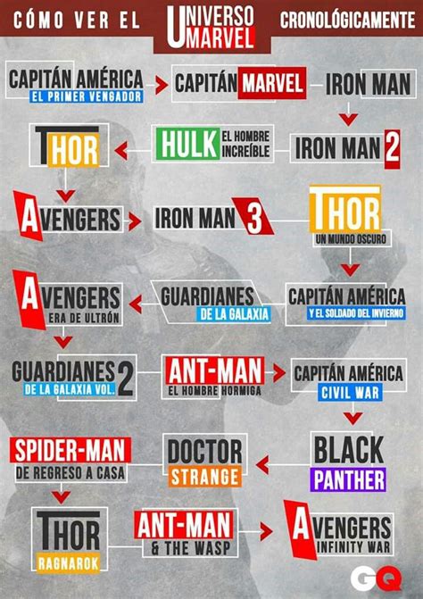 The History Of Captain America Infographical Poster From Avengers To