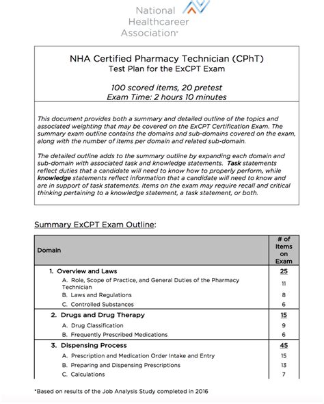 Excpt Pharmacy Technician Certification Exam Cpht New Test Plan Released