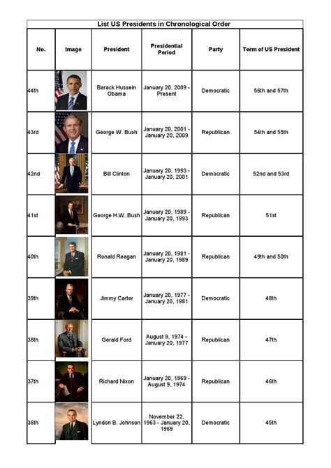 List Of Presidents In Order Printable