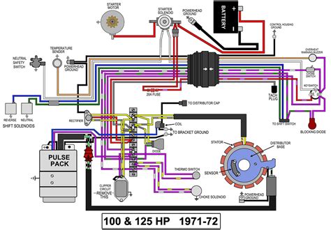 Many good image inspirations on our internet are the very best image selection for mercury 115 hp wiring. Mastertech Marine -- EVINRUDE JOHNSON Outboard Wiring Diagrams