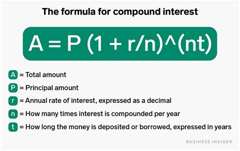 Understanding Compound Interest Is Key To Building Wealth Or Avoiding