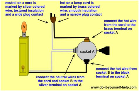 If you plug a lamp into the switched side, you can turn the light off and on via the wall switch. Lamp Switch Wiring Diagrams - Do-it-yourself-help.com