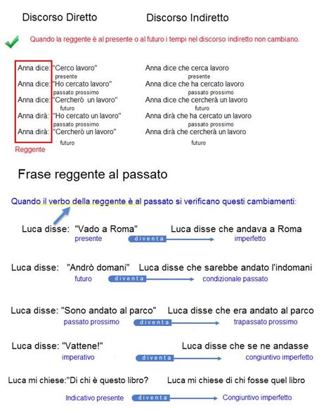 Discorso Diretto e Indiretto | Attività di grammatica ...