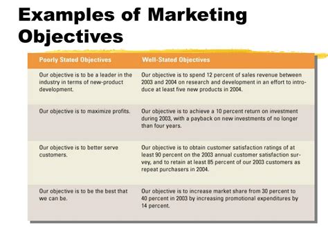 Marketing Objectives Marketing Strategies Powerpoint