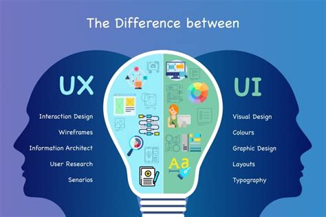 Ui Ux Là Gì Tổng Hợp Những điều Cần Biết Về Ui Ux Design