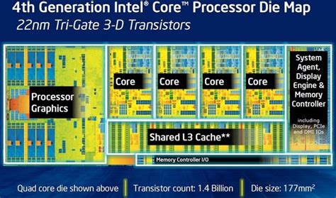 intel introduced two new mobile processor haswell hardware boom