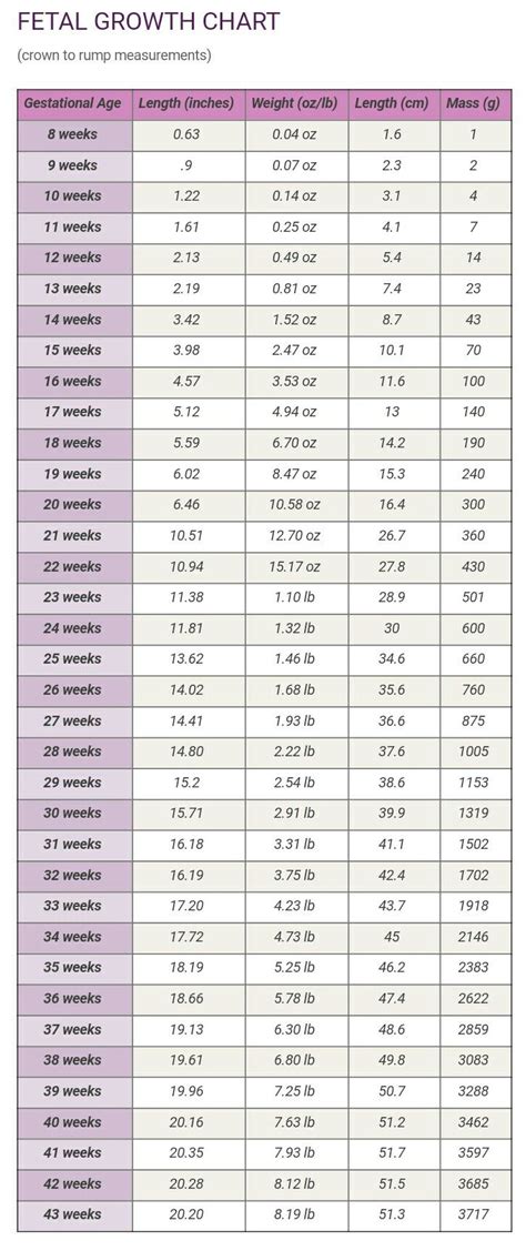 The most advanced online growth charts integrated with ehr. Fetal growth chart (8 -43 weeks) | PREGNANT && NEWBORN ...