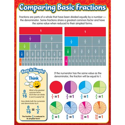 Comparing Basic Fractions Chart Tcr7780 Teacher Created Resources