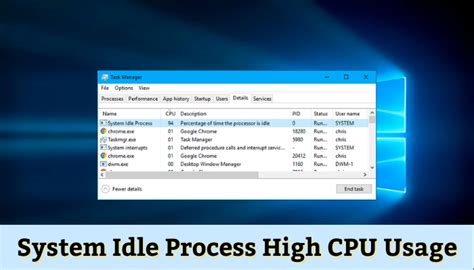 System Idle Process High CPU Usage Know The Reason 2023