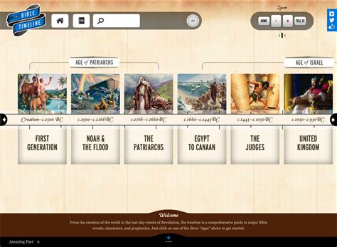 Simple Bible Timeline For Kids