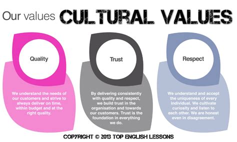 Top English Lessons Cultural Values