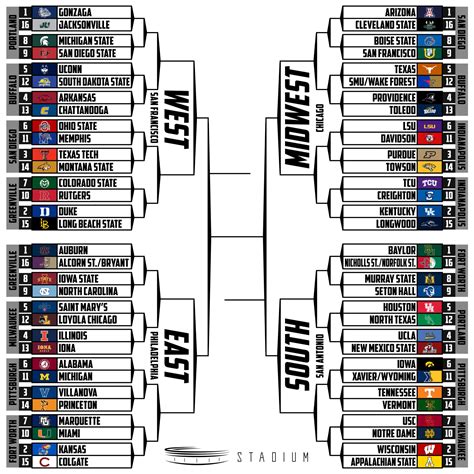 Is This What The 2022 March Madness Bracket Will Look Like Stadium