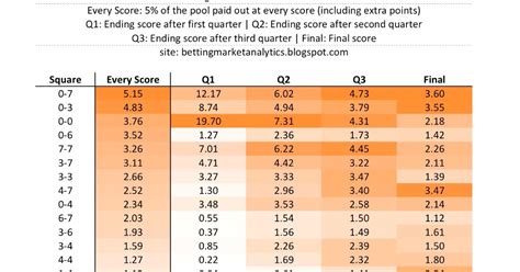 Inpredictable Super Bowl Squares Every Score Pays Out