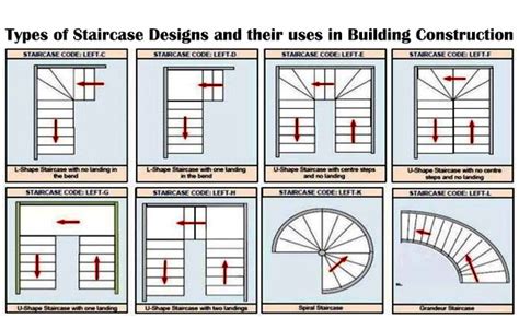 Types Of Staircase Designs And Their Benefits