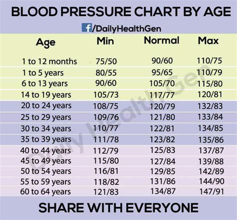 Blood Pressure Chart For Senior Citizens Managementplm