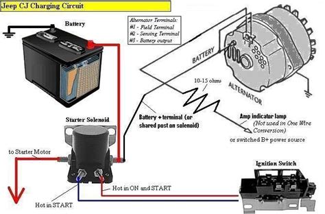 Searching for repair manuals & diagrams, shop manuals, specialty manuals, wiring diagrams and more? wiring a forklift battery charger - Google Search | Car ...