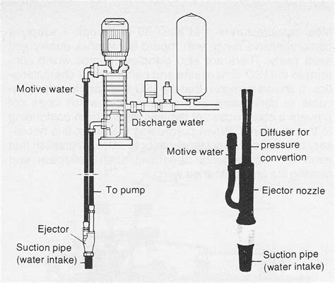 327 Deep Well Pumps With Ejector Pumpfocus