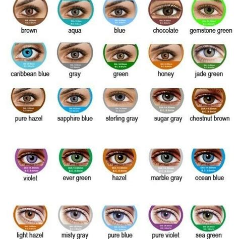 For All The Fiction Writers Out There Eye Color Chart Eye Color