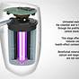 Espring Water Filter Manual