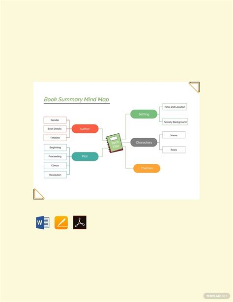 Book Summary Mind Map Template In Word Pages Pdf Download