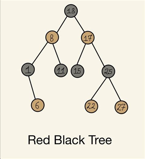 Introduction To Tree Data Structure Naukri Code 360