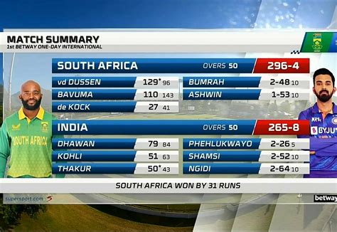 Ind Vs Sa Live Cricket Score Odi Series 2022 India Vs South Africa