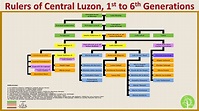 Filipino Family Tree | Rulers of Central Luzon - YouTube