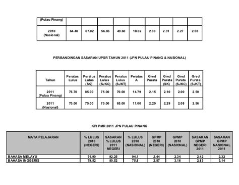 Kuwento ng prutas na maraming mata. Sasaran upsr, pmr, spm & stpm 2011 jpn pulau pinang