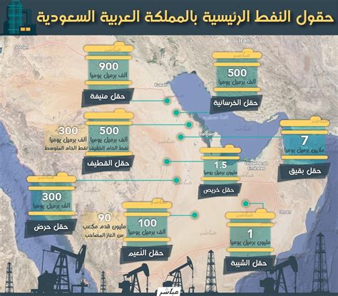 اسماء حقول النفط في السعودية