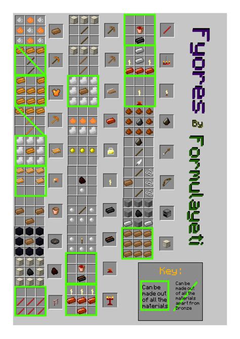 Minecraft Education Edition Item Recipes 2023 Get Best Games 2023 Update