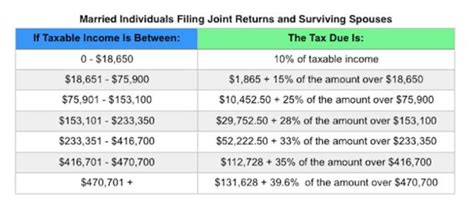 Irs 2017 Tax Tables Married Filing Jointly