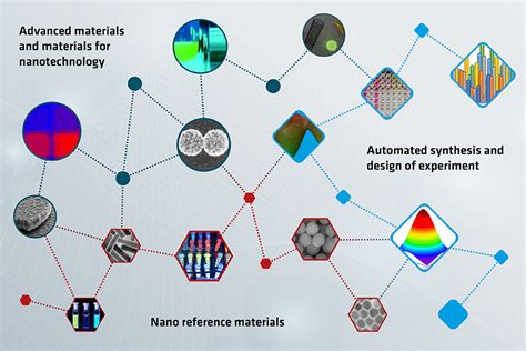 Nanomaterials D9d