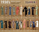 1930’s of Fashion | Behance
