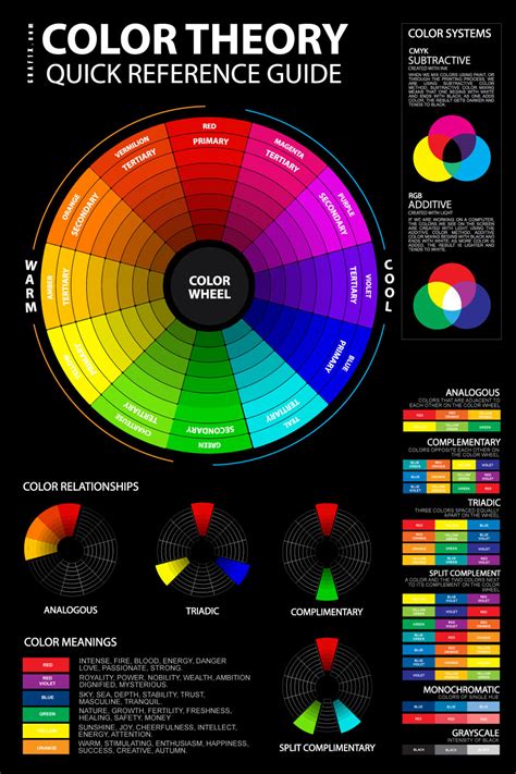 The Color Wheel Chart Poster For Classroom