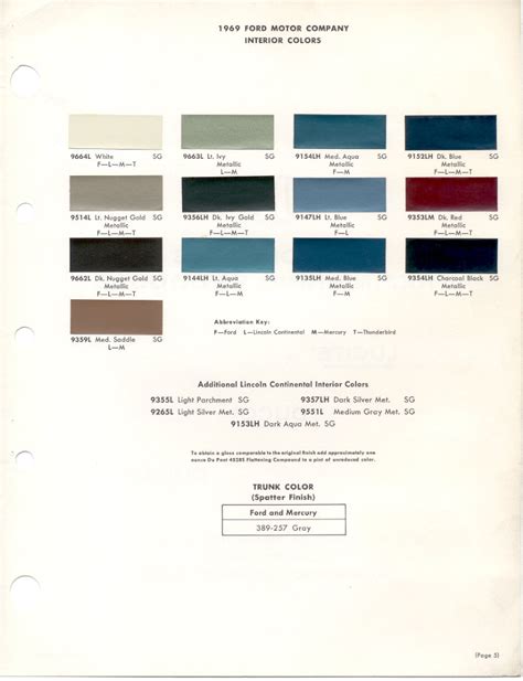 Paint Chips 1969 Ford Lincoln