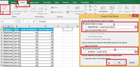 Pivot Chart In Excel How To Create A Pivot Table