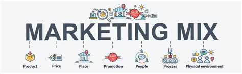 May 20, 2020 · the marketing mix are the fundamental dimensions of a marketing strategy: Do you Know How to Make the Marketing Mix and the 4Ps of ...